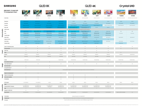 Cele mai vechi timpuri pivot Lanterne samsung tv comparison decodifica ...