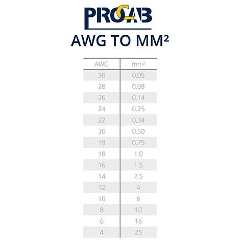 Cable Size Chart Mm2 To Awg