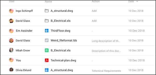 Get details audit reports including submittals