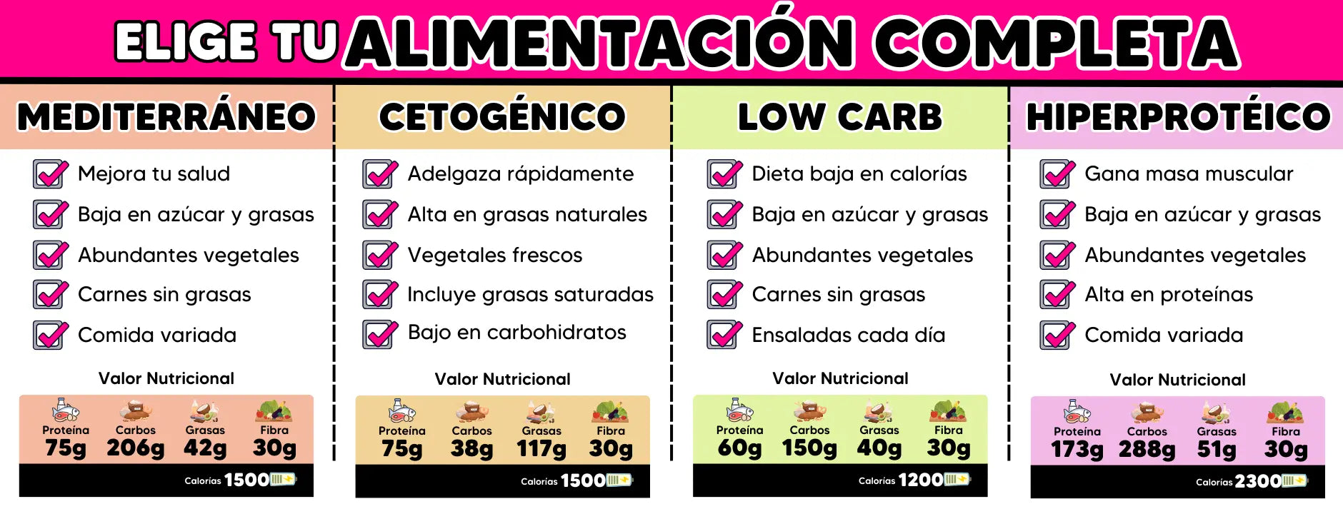 Valor Nutricional Alimentación Completa getUP!