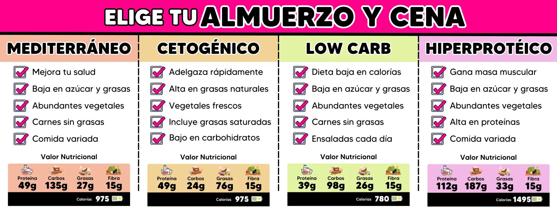 Valor Nutricional Almuerzos y Cenas getUP!