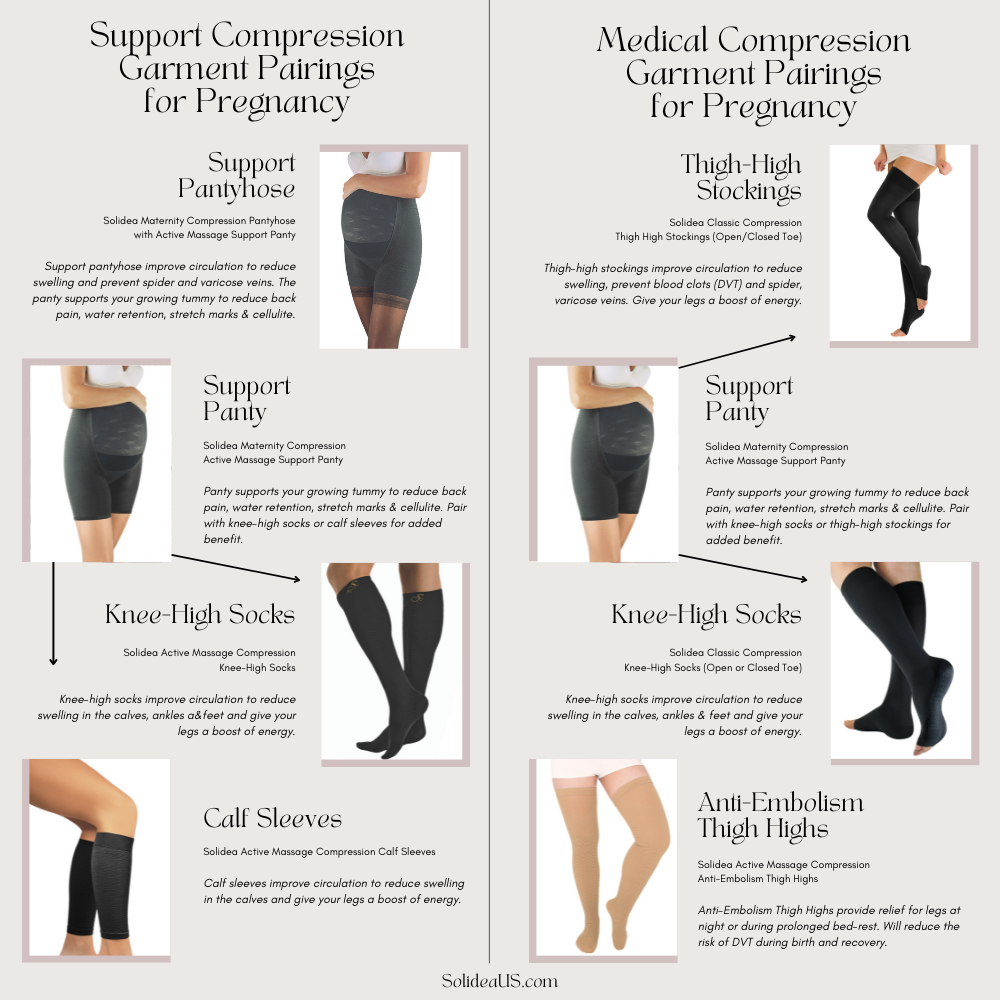 Benefits of Compression Garments for Pregnancy and Postpartum – Solidea ...