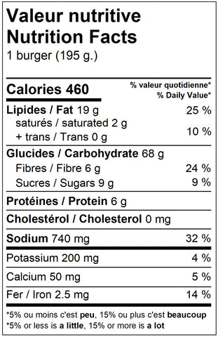 Valeurs nutritives du pain burger au millet