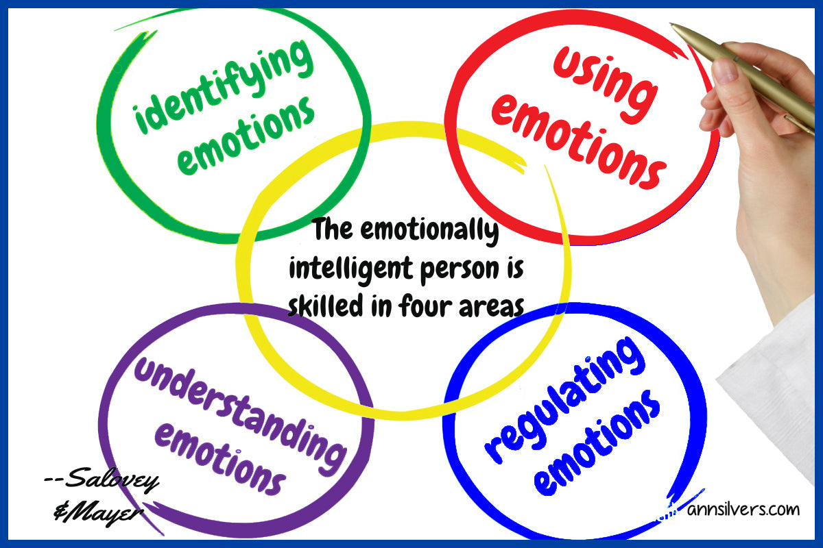 Aspects and domains of emotional intelligence John Mayer and Peter Salovey quote. Emotional intelligence psychology definition.  What is EI and EQ. Learn about types of emotions and definition of feelings and emotions. Where emotions come from. Emotions definition and type. What are feelings and emotions. Emotional intelligence in relationships.