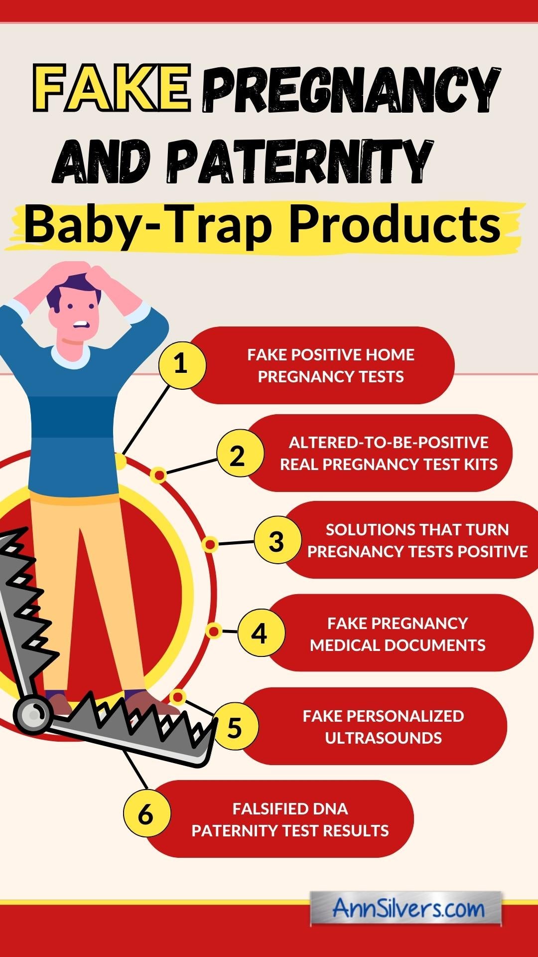 Fake Pregnancy and Paternity Baby Trap Products Infographic