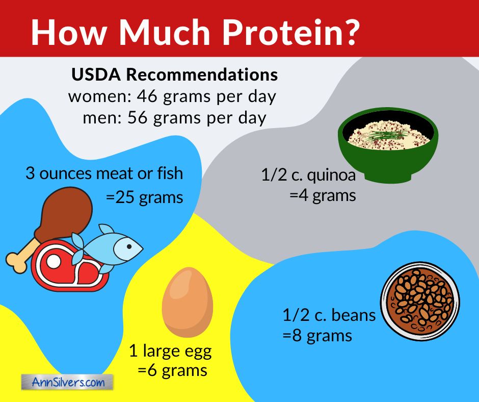 how much protein each day, protein per serving