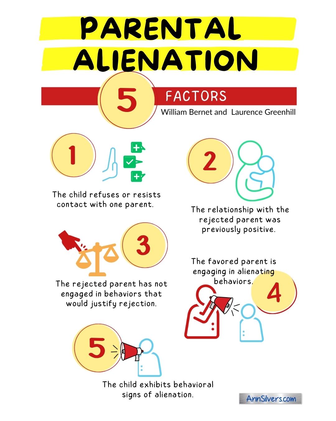 Infographic titled Parental Alienation 5 Factors with colorful icons. Each numbered factor details behaviors and relationships affecting parent-child dynamics.