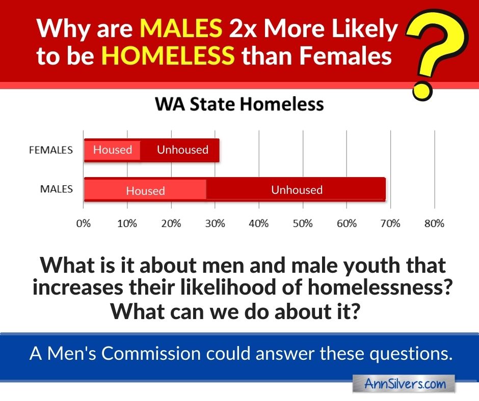 Homeless males vs females WA State Men Commission
