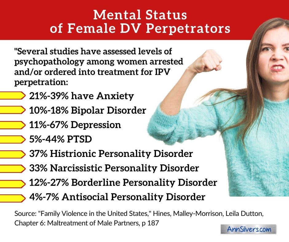 Statistics Female Perpetrators of DV Mental Illness and Personality Disorders