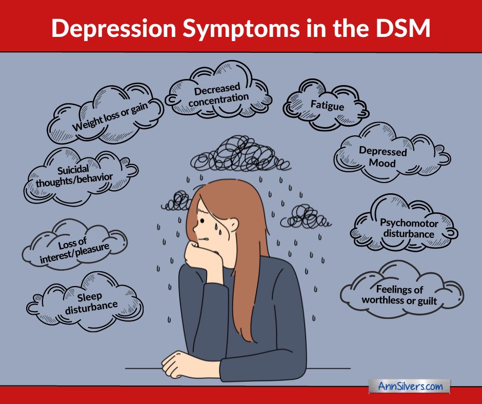 Signs and Symptoms of Depression DSM