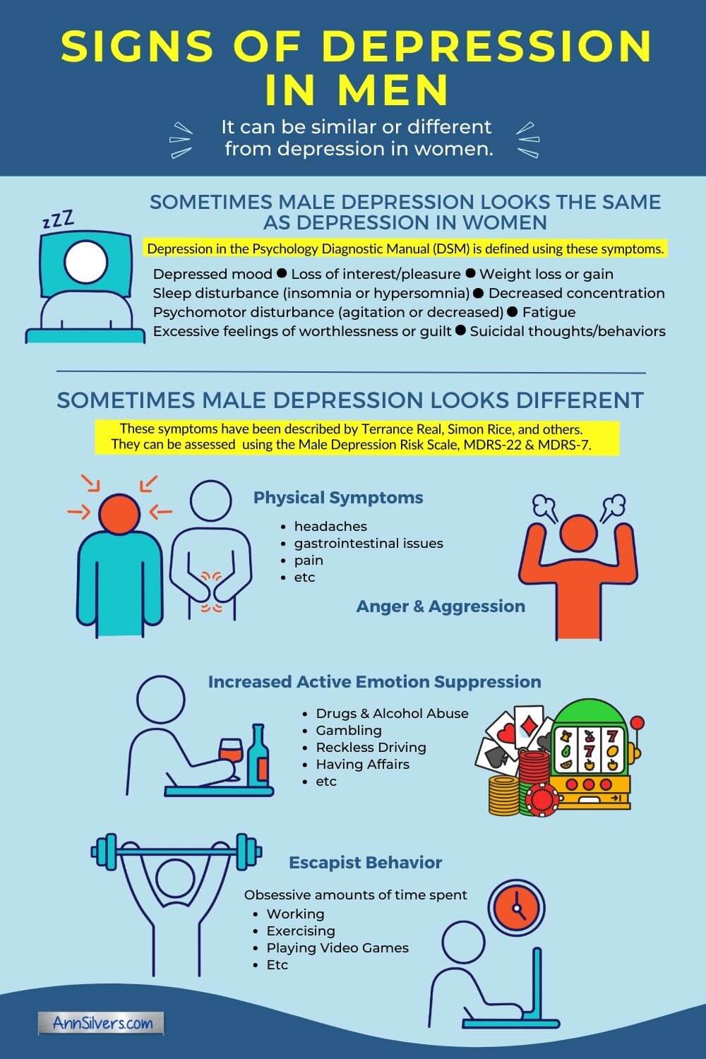 Signs and Symptoms of Depression in Men Infographic