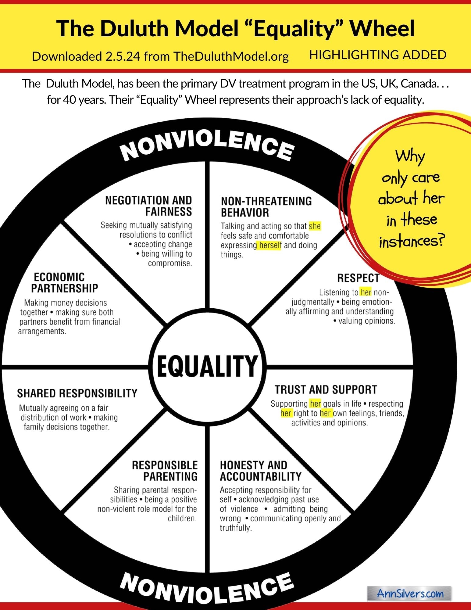 Duluth Equality Wheel