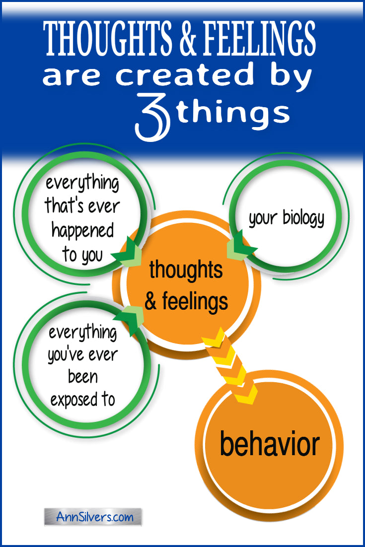 thoughts feelings behaviors