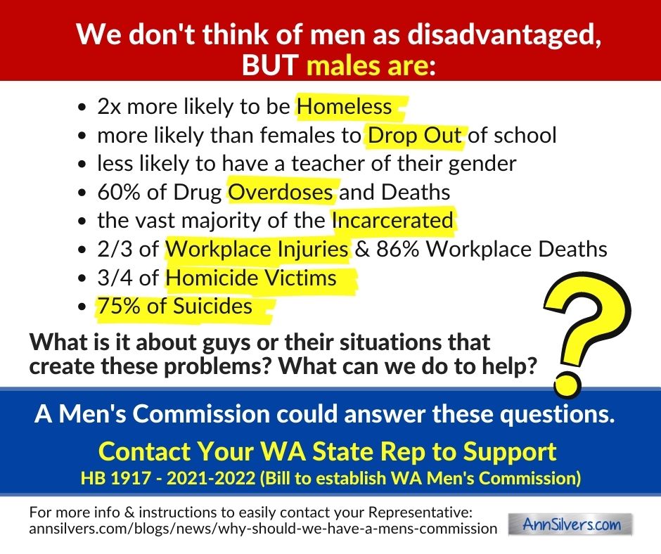 Why WA needs a Mens Commission, Men are Disadvantaged in Many Ways