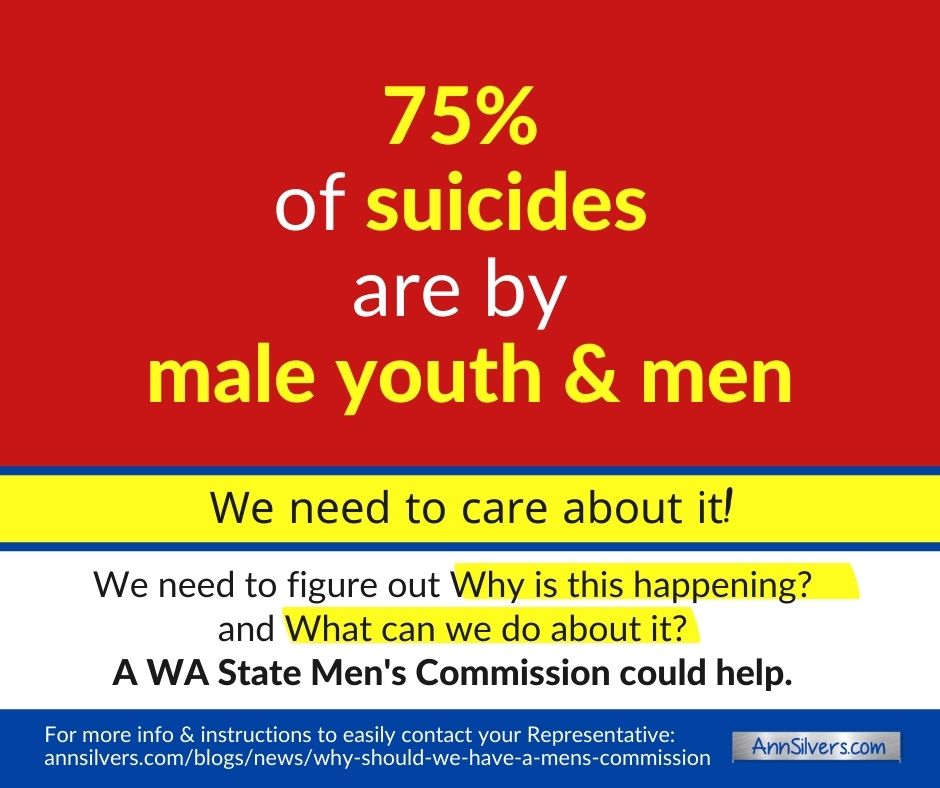 Why WA needs a Mens Commission, 75 percent of suicides are by males