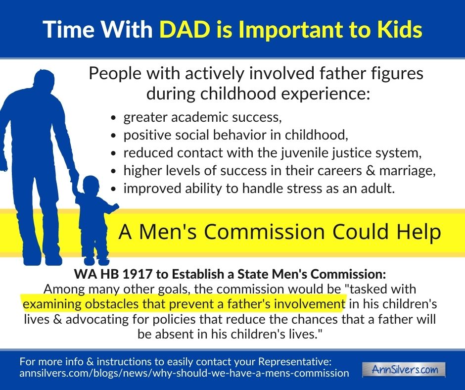 Why WA needs a Mens commission, Kids need time with Dad