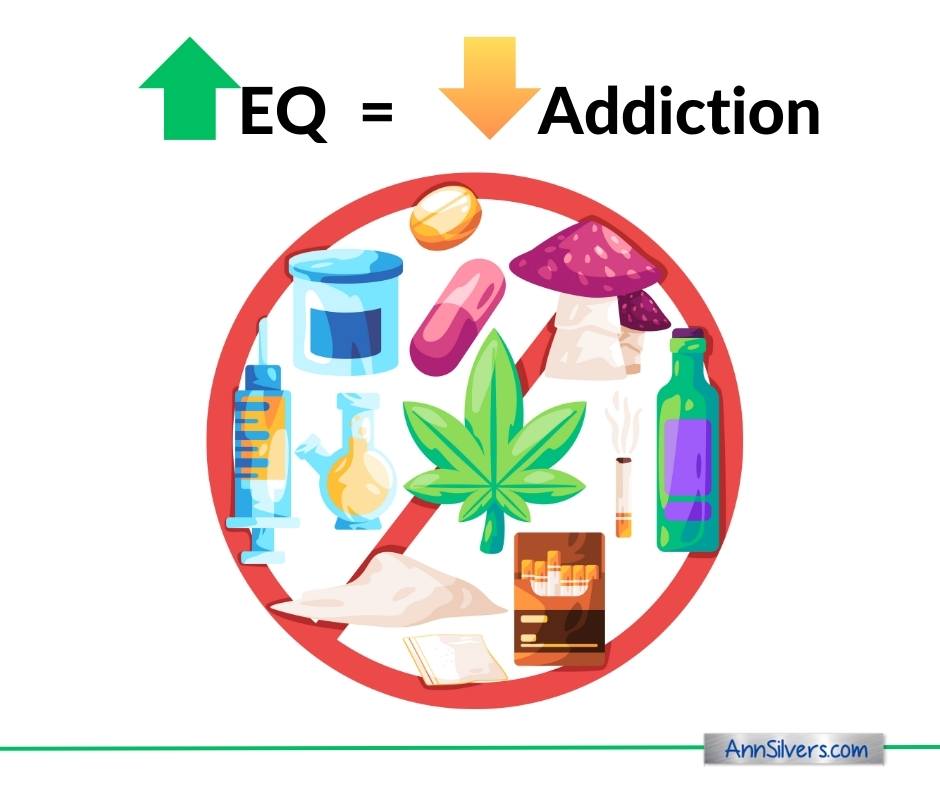 Connection between emotional intelligence and smoking, drinking, drugs