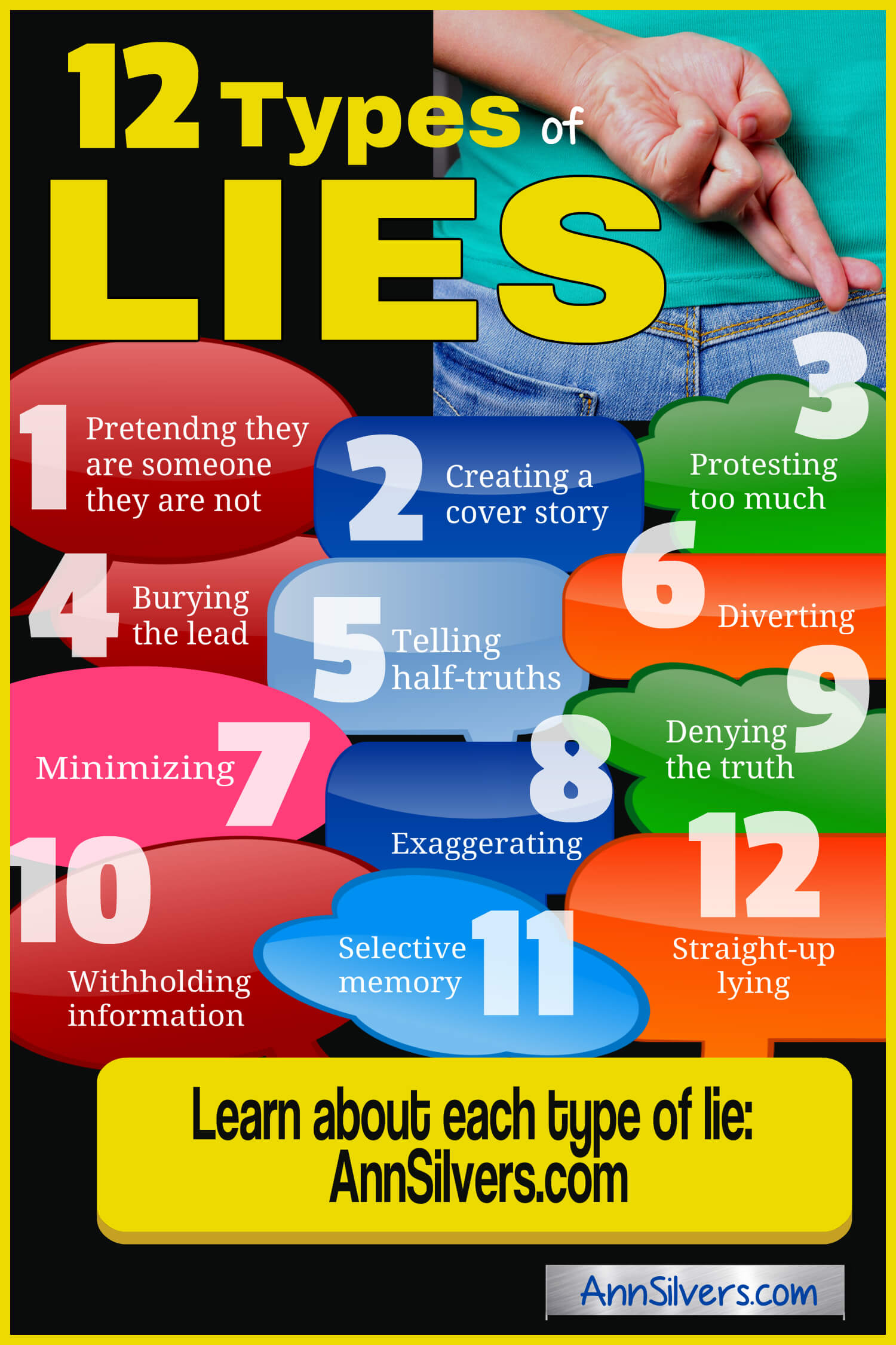 12 Types of Lies and Deception Infographic, Lies and Deceit, Not Telling the Truth