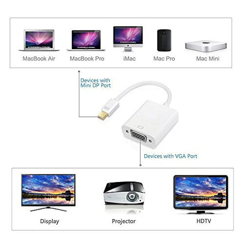 Mini Displayport To Female Vga Adapter Tv Av Cable For Apple