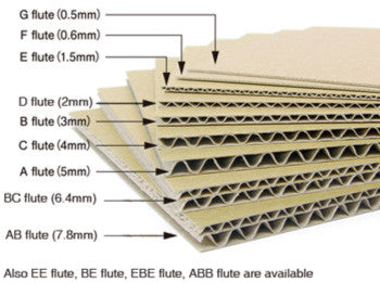 carton box flute type