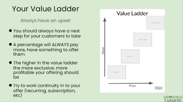 Value Ladder