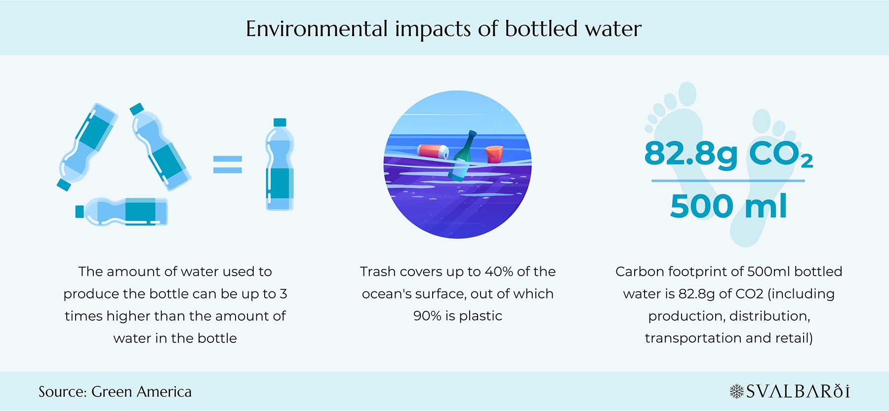 Environmental Impact of Bottled Water
