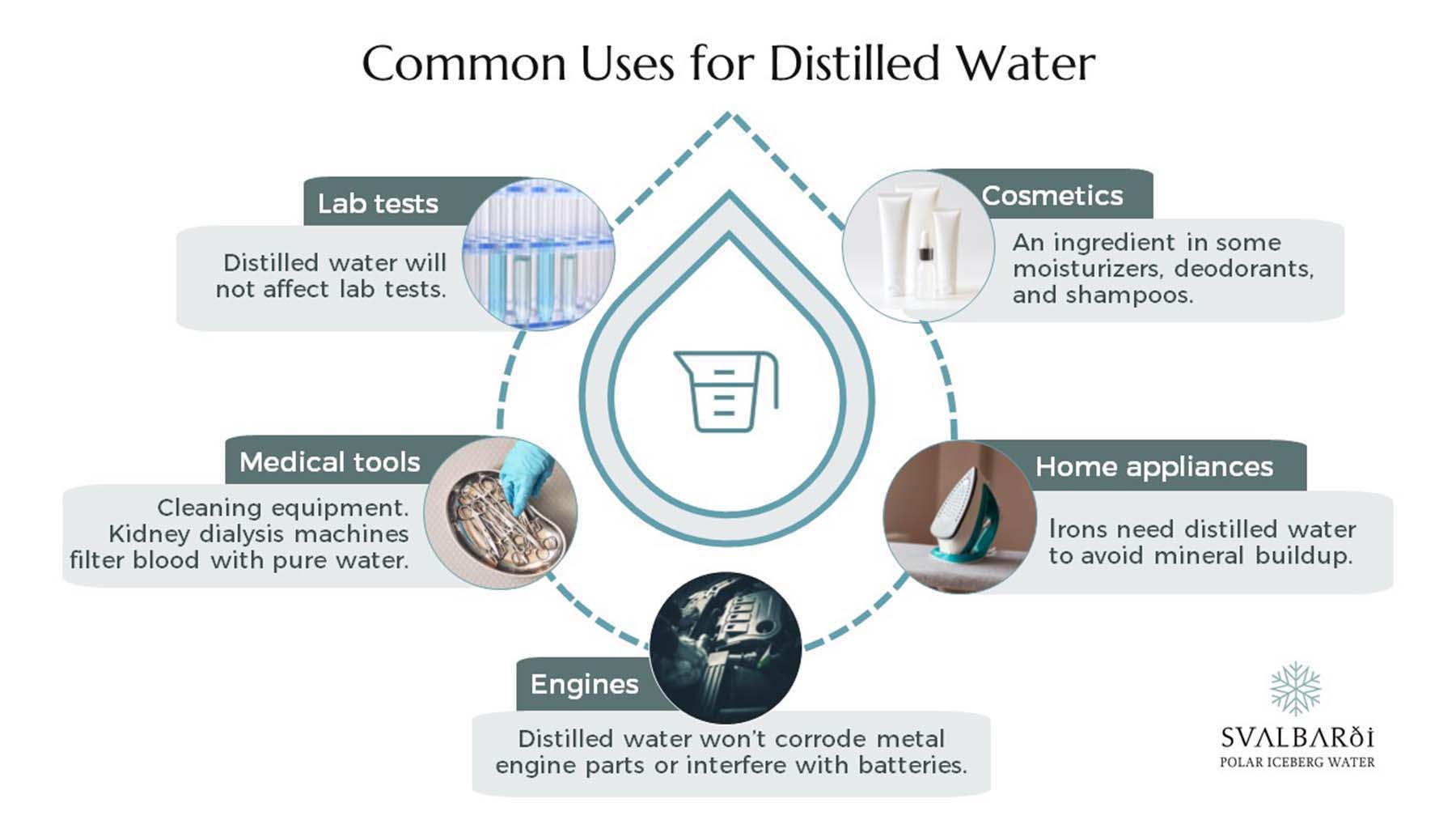Common Uses for Distilled Water