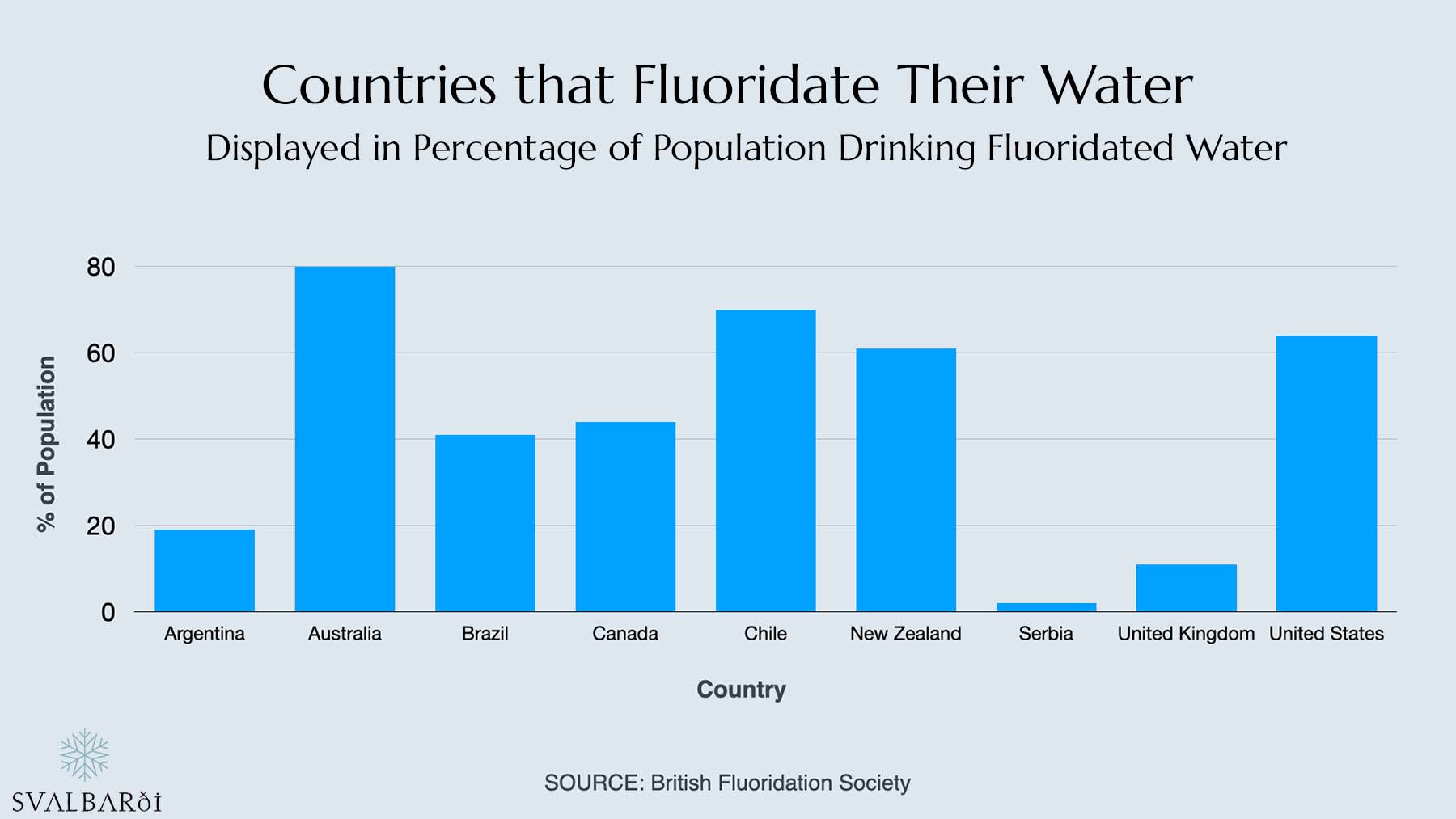 Countries that Fluoridate their Drinking Water
