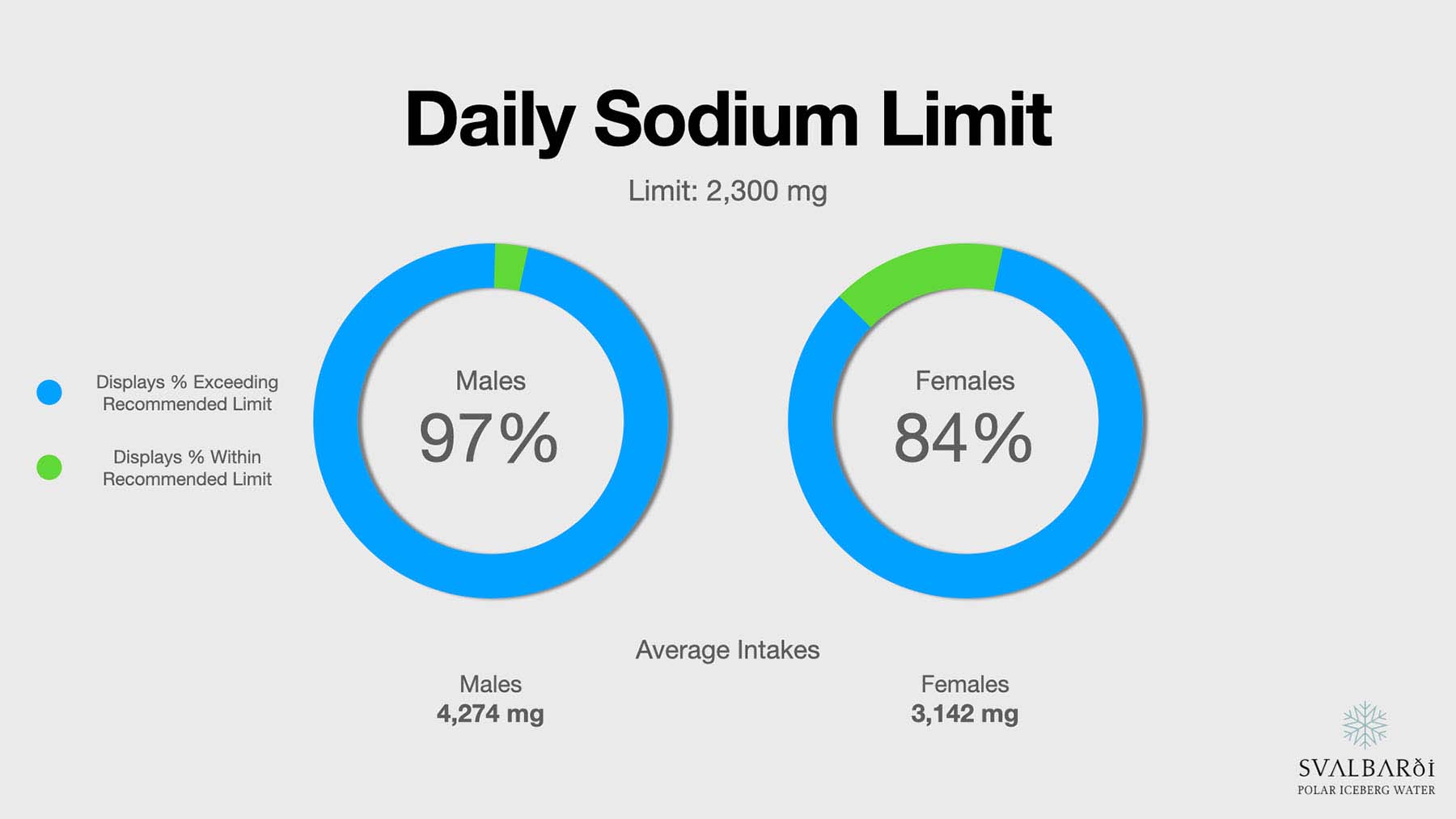 Daily Sodium Intake Limits