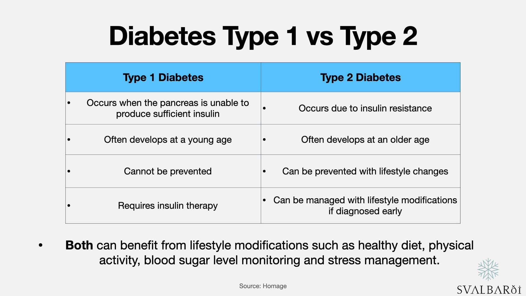 Causes of Type 1 and Type 2 Diabetes