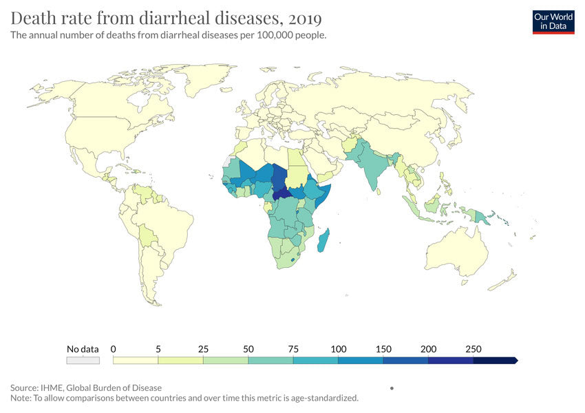 Death Rate from Diarrheal Disease