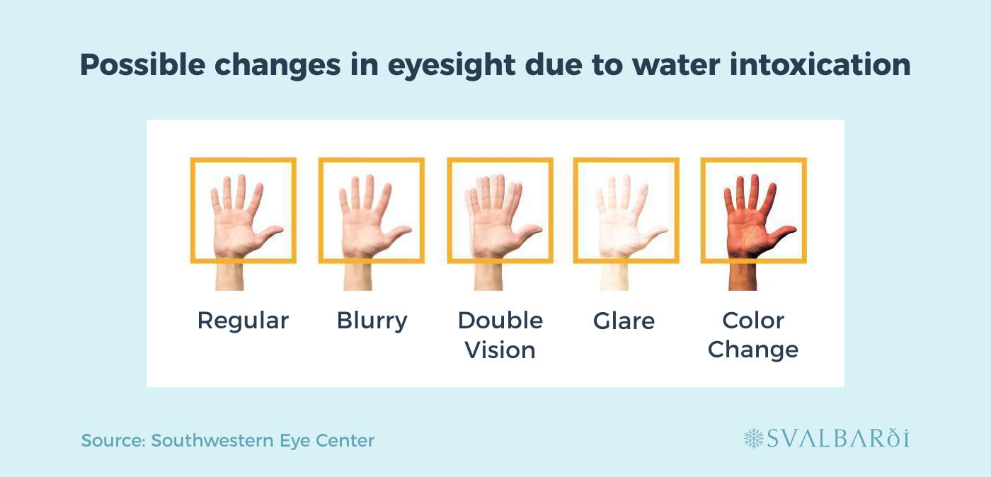 Changes in Eyesight due to Water Intoxification