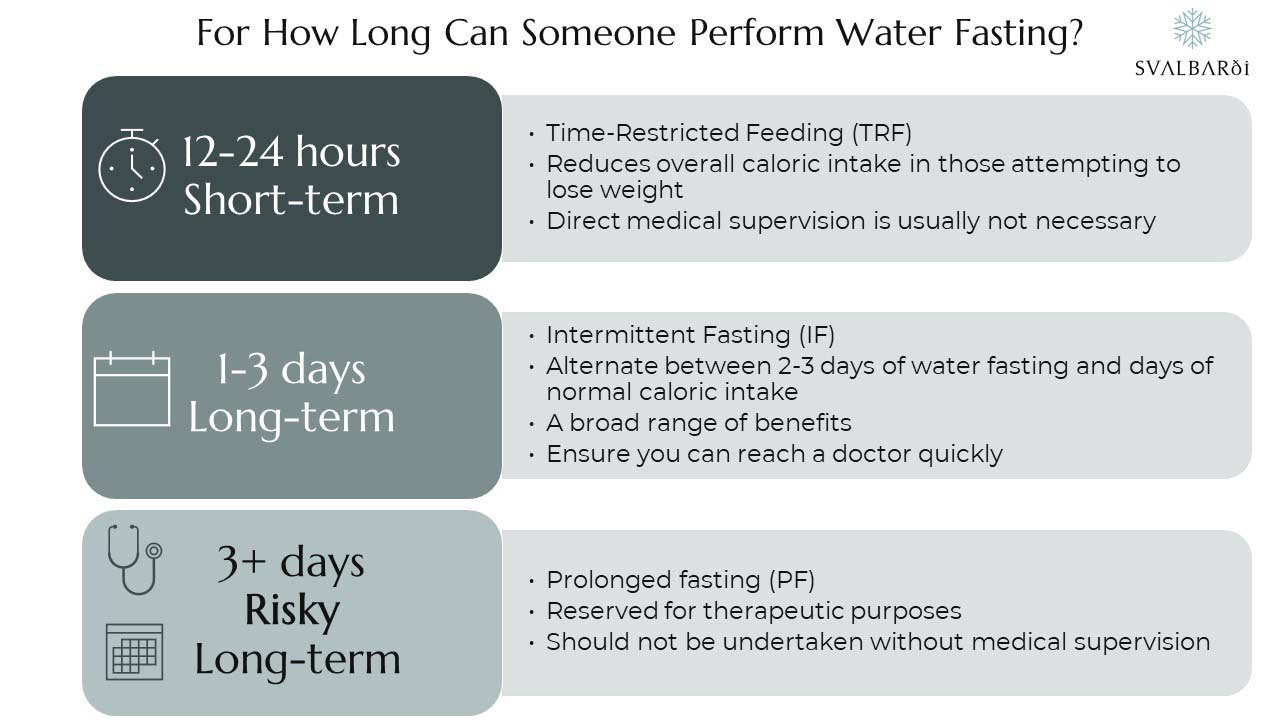 How Long Can You Water Fast