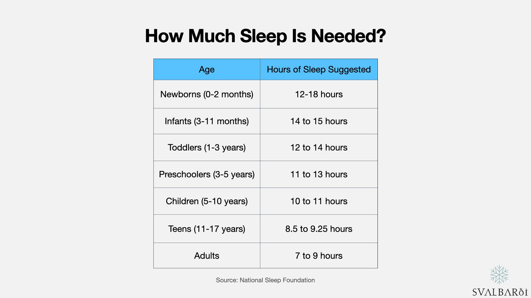 Suggested Hours of Sleep for Adults