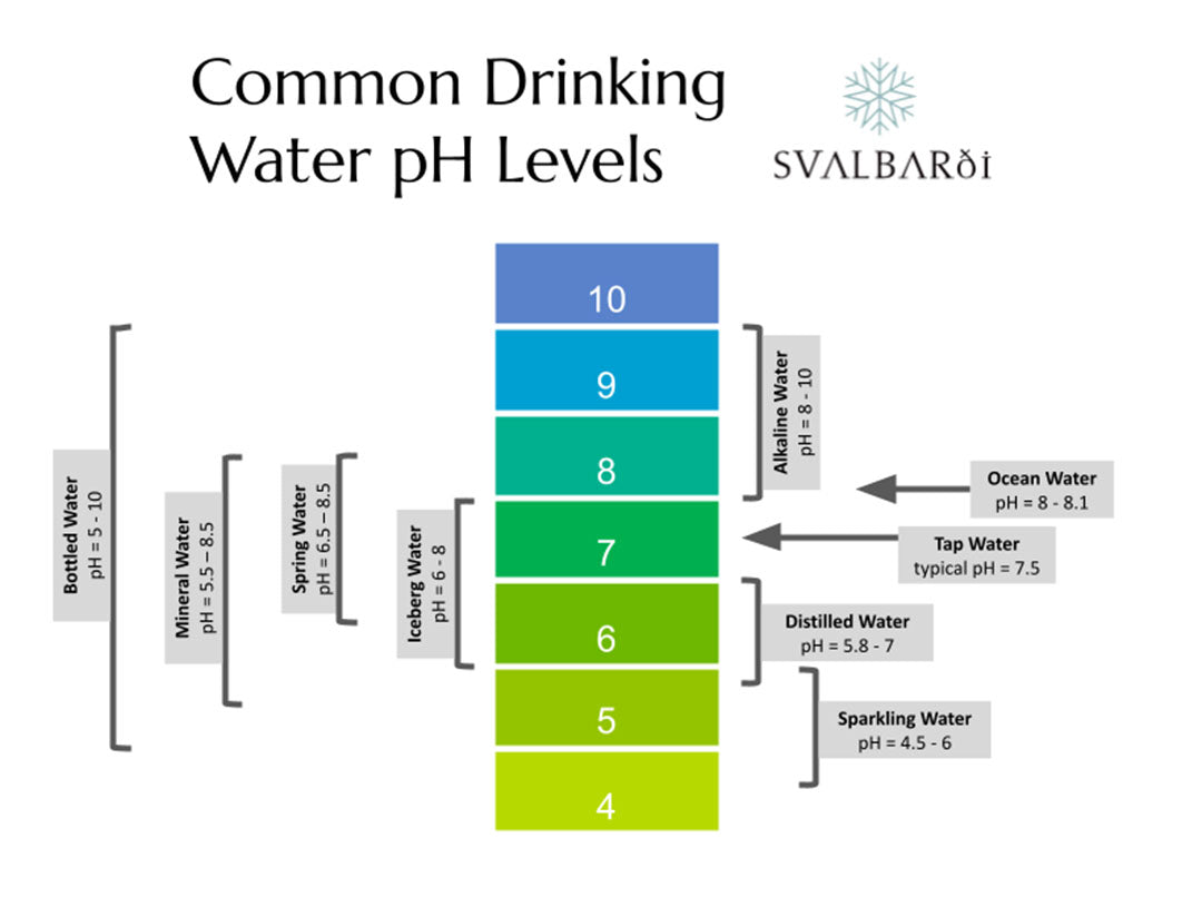 pH Levels of Drinking Water