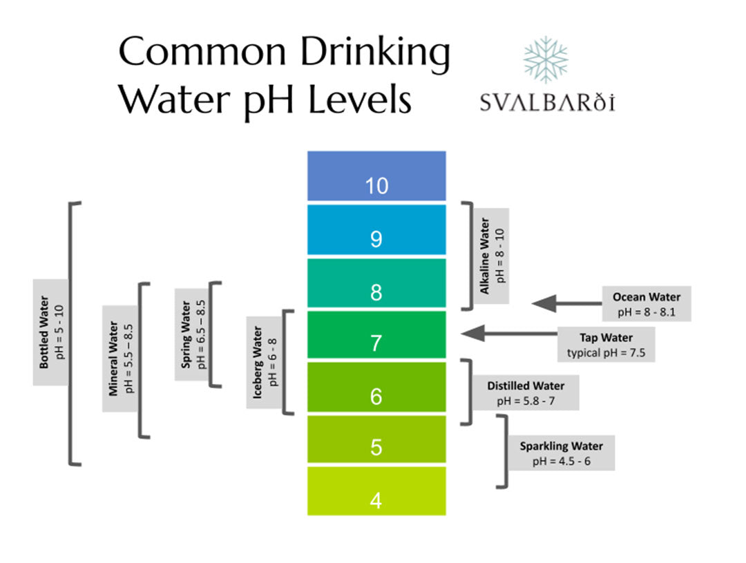 Why distilled water isn't safe to drink – Life Ionizers