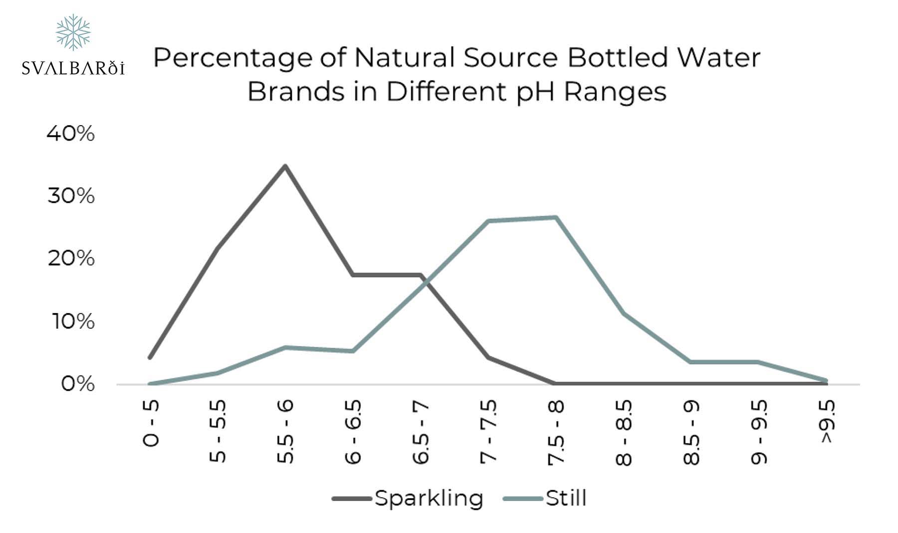 pH of Natural Source Water Brands