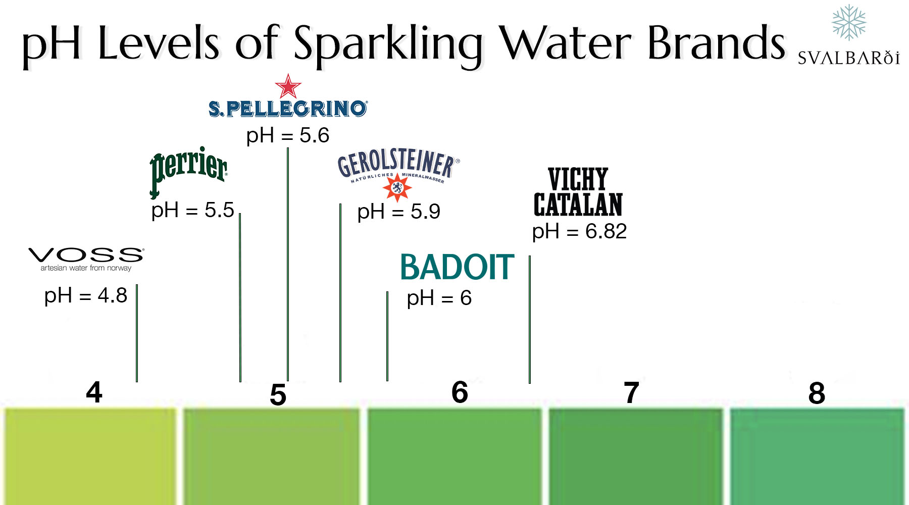 pH Levels of Sparkling Water Brands