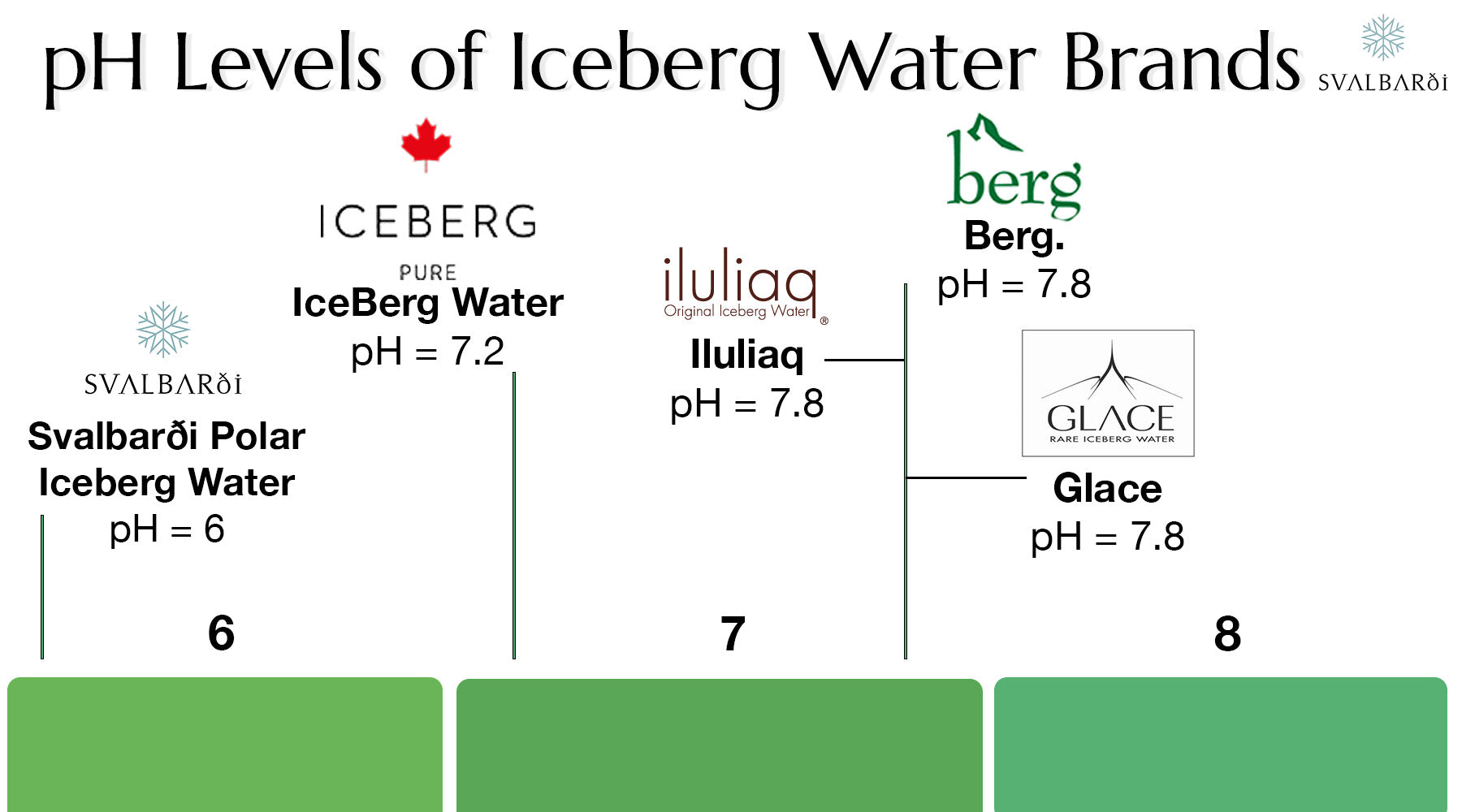 pH Levels of Iceberg Water Brands