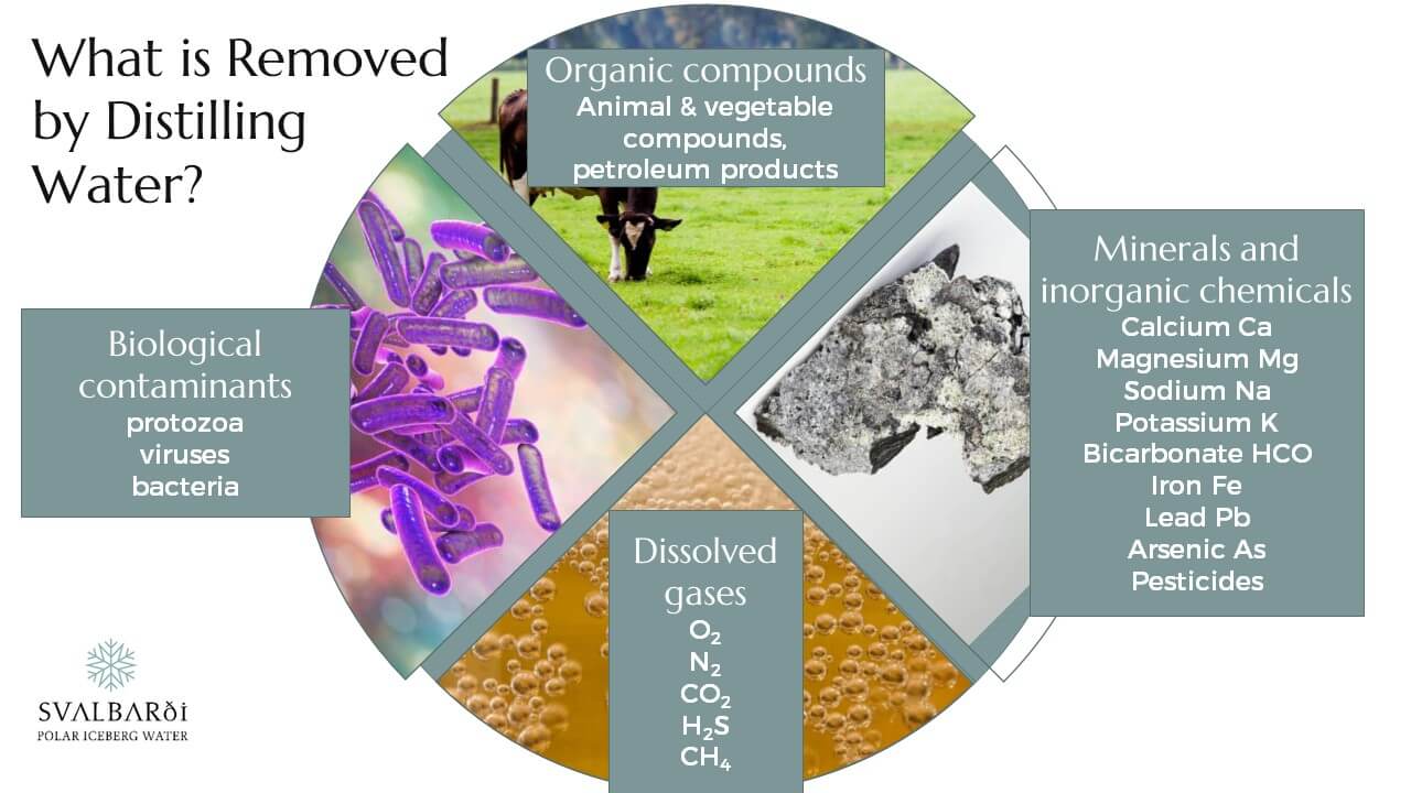 Types of Compounds Removed from Water by Distillation