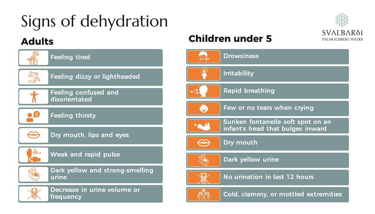 Dehydration Symptoms