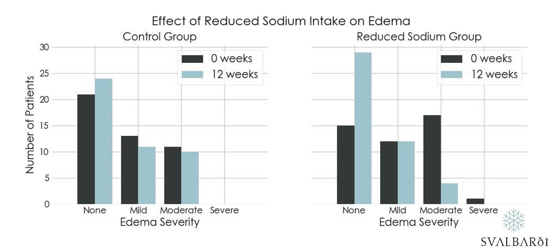 Effects of Sodium Intake