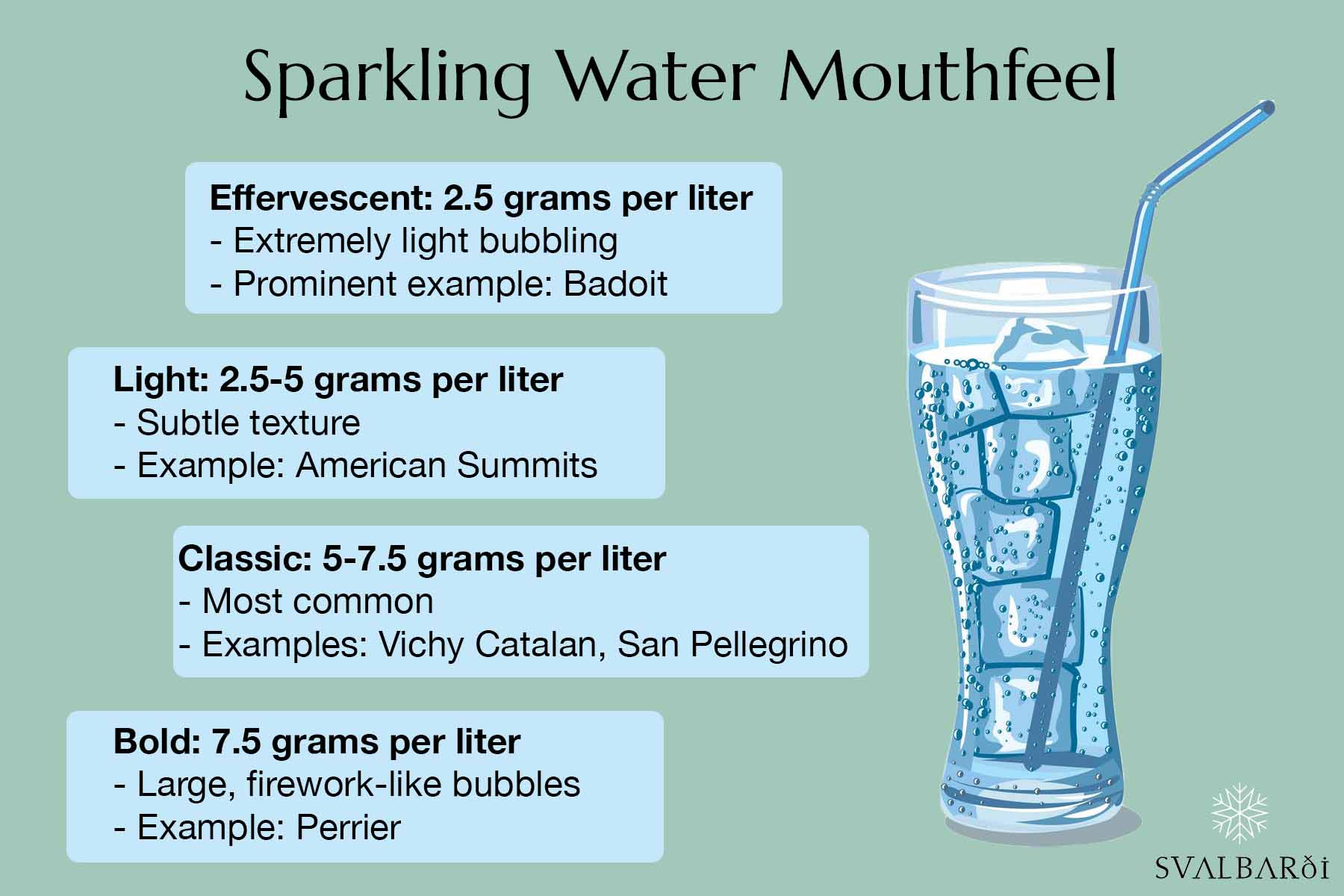 Mouthfeel of Sparkling Water
