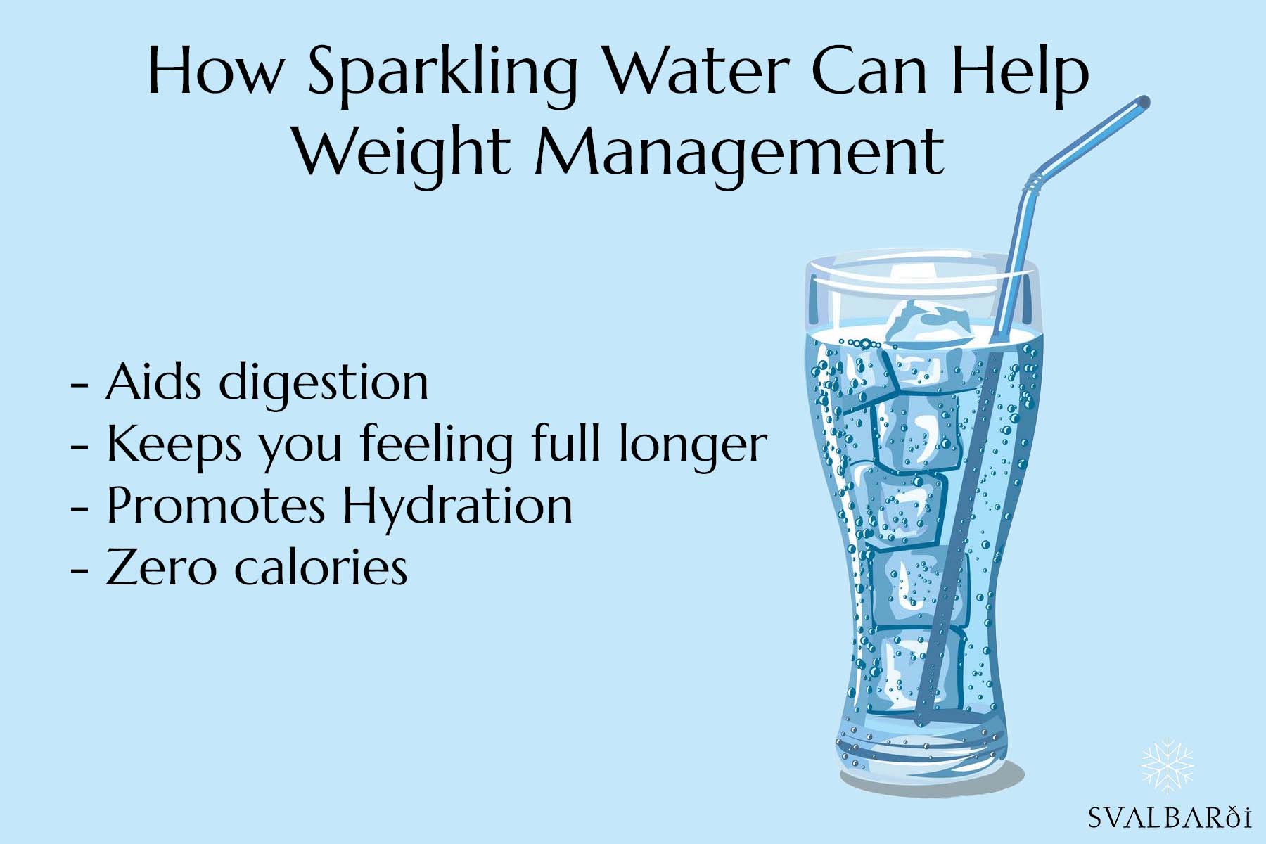 Sparkling Water for Weight Management