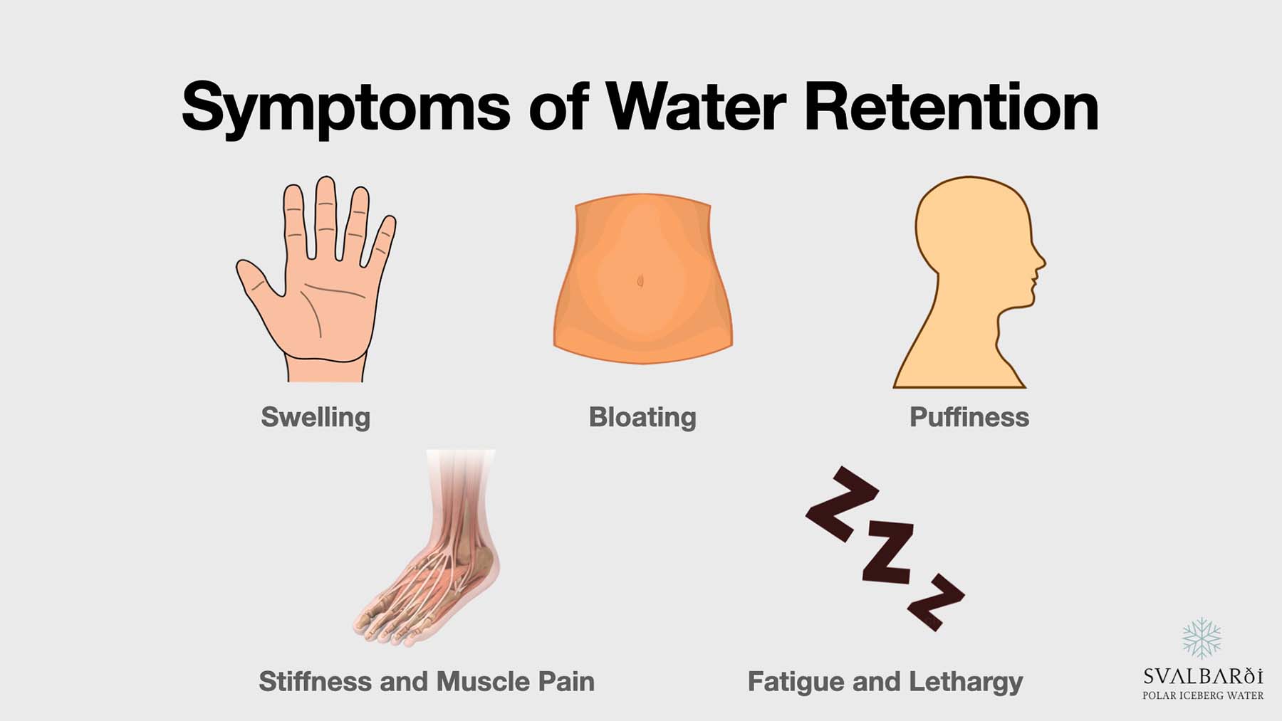 Water retention causes