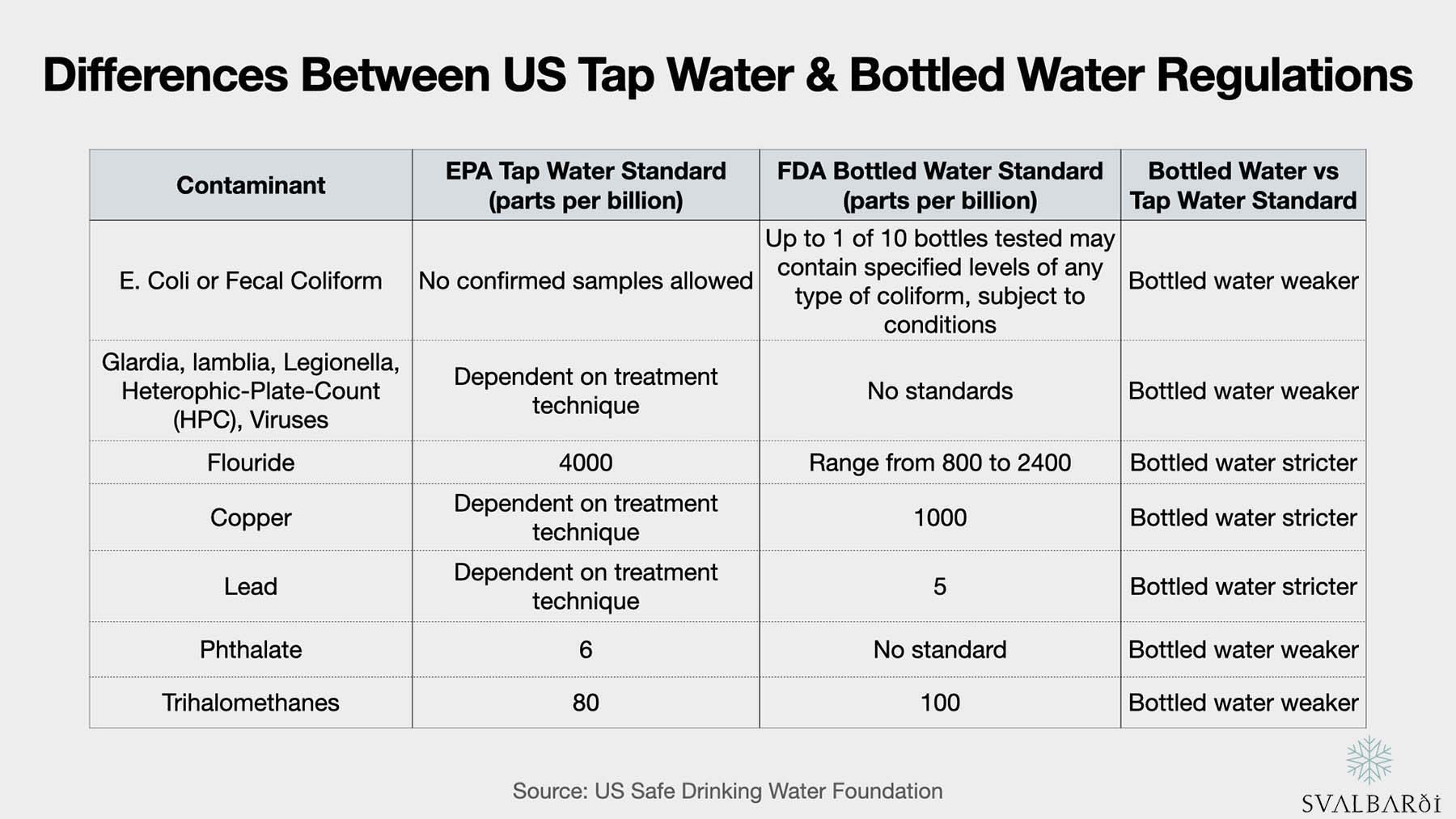 US Tap vs Bottled Water Regulations