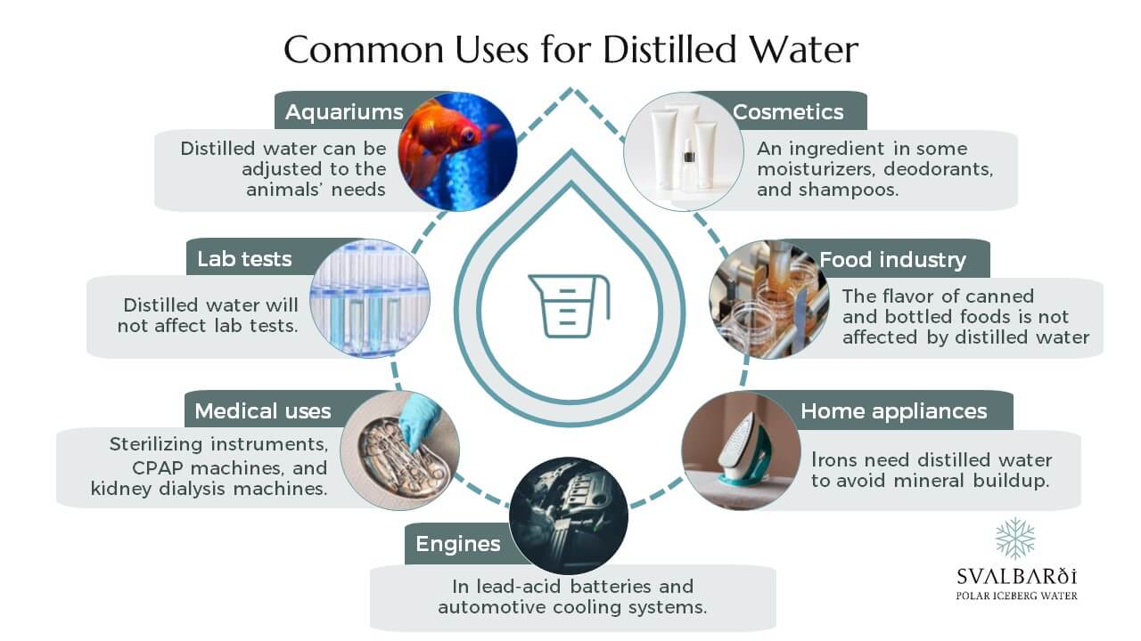 Common Ways Distilled Water is Used