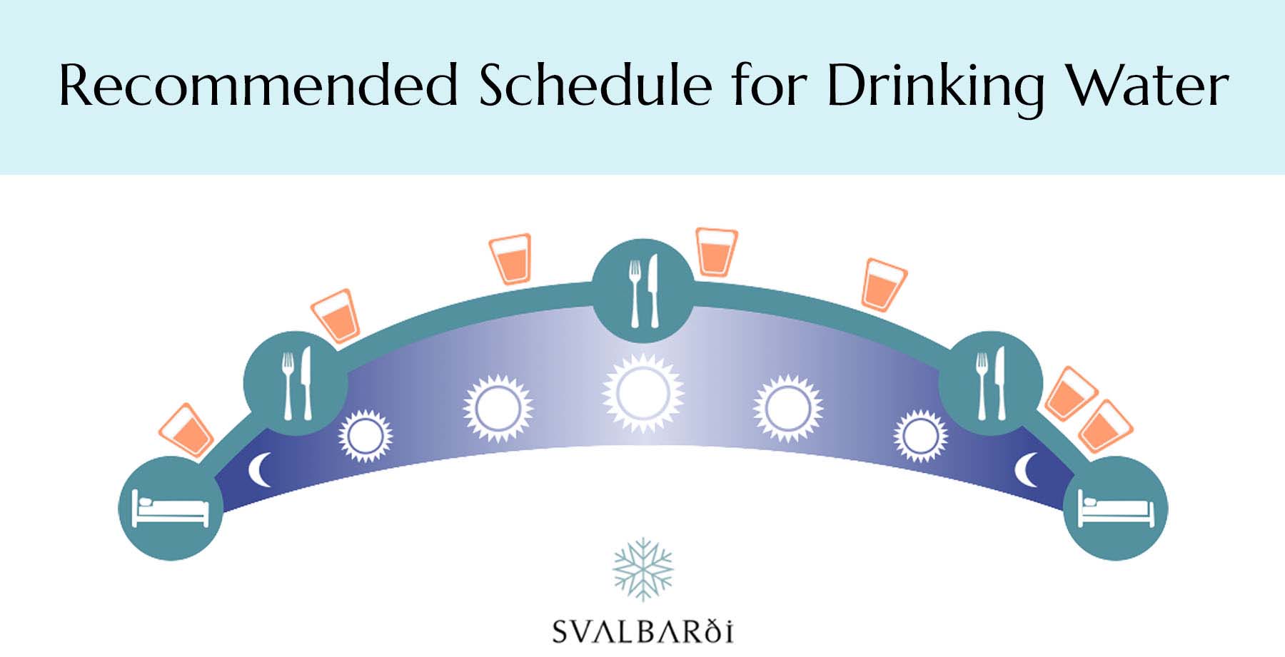 Suggested Water Drinking Schedule