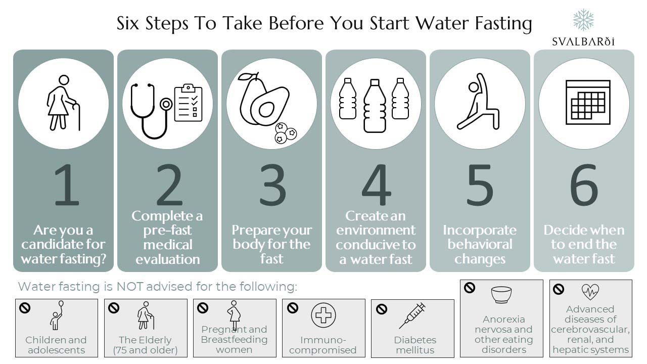 6 Steps Before Water Fasting