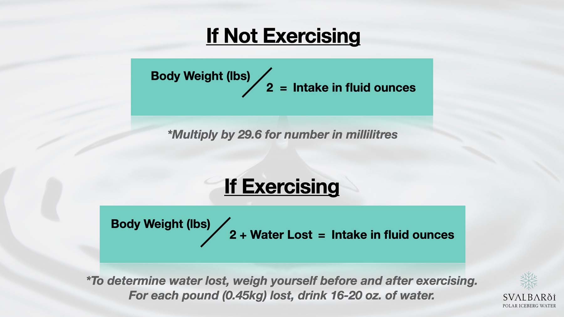 How Much Water to Drink Formula